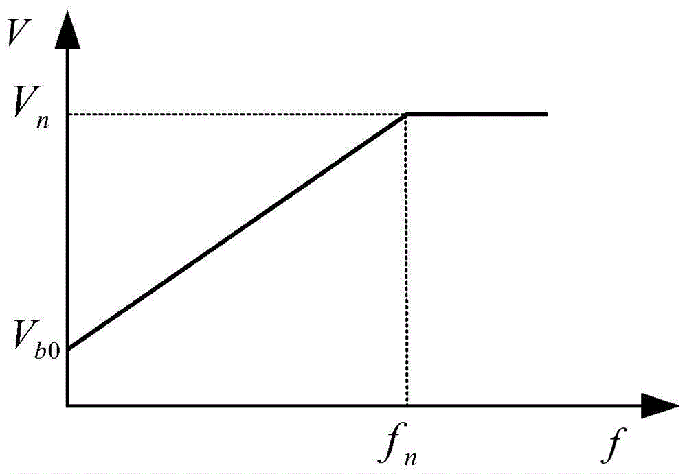 Sinusoidal current drive system and control method for single-winding brushless DC motor