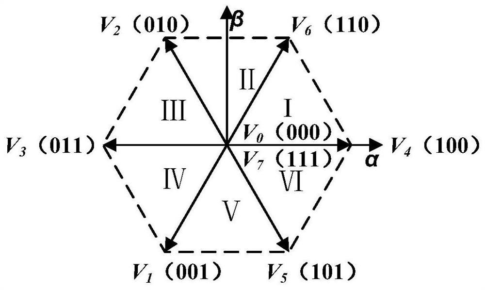 A svpwm modulation method for reducing the common-mode voltage of the inverter AC side