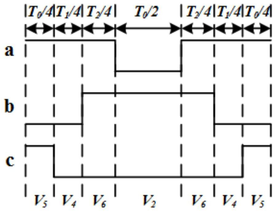 A svpwm modulation method for reducing the common-mode voltage of the inverter AC side