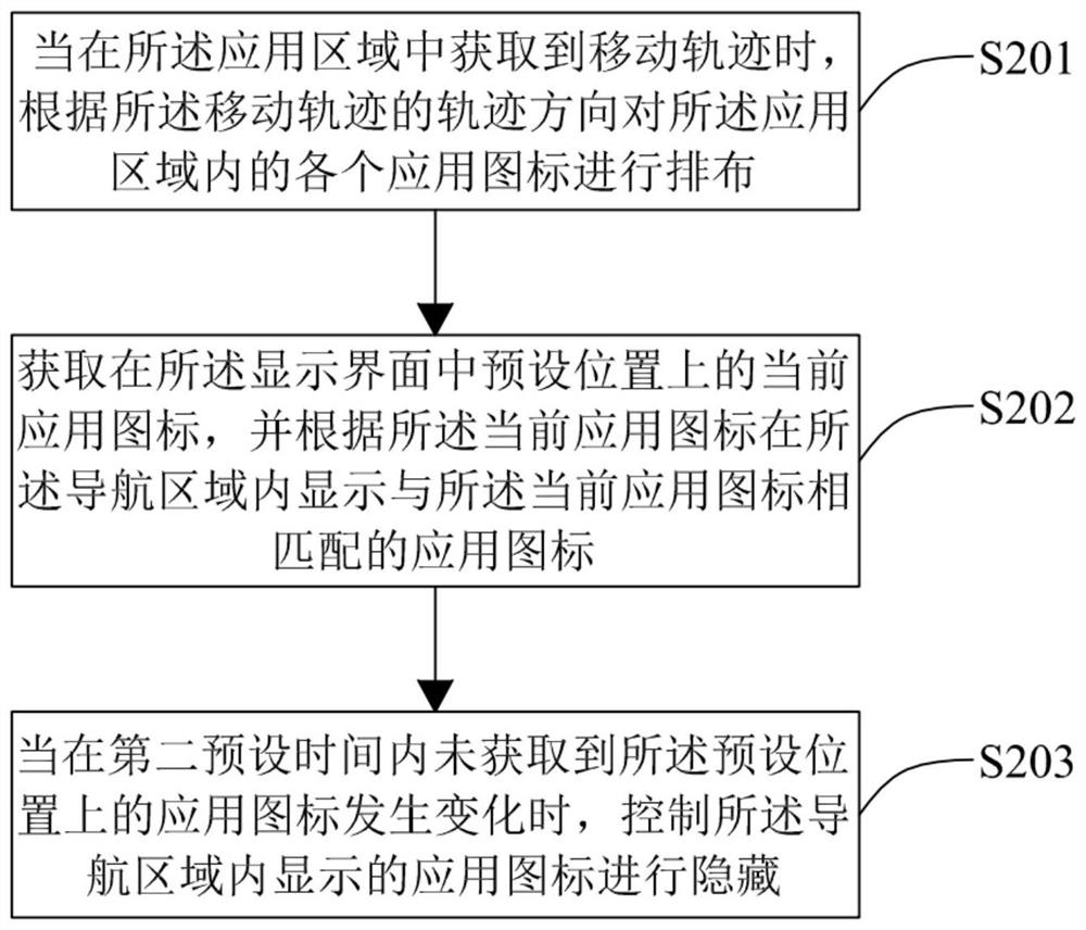 Application icon sorting method, device, readable storage medium and intelligent terminal