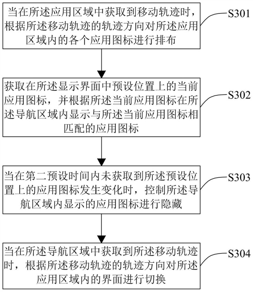 Application icon sorting method, device, readable storage medium and intelligent terminal