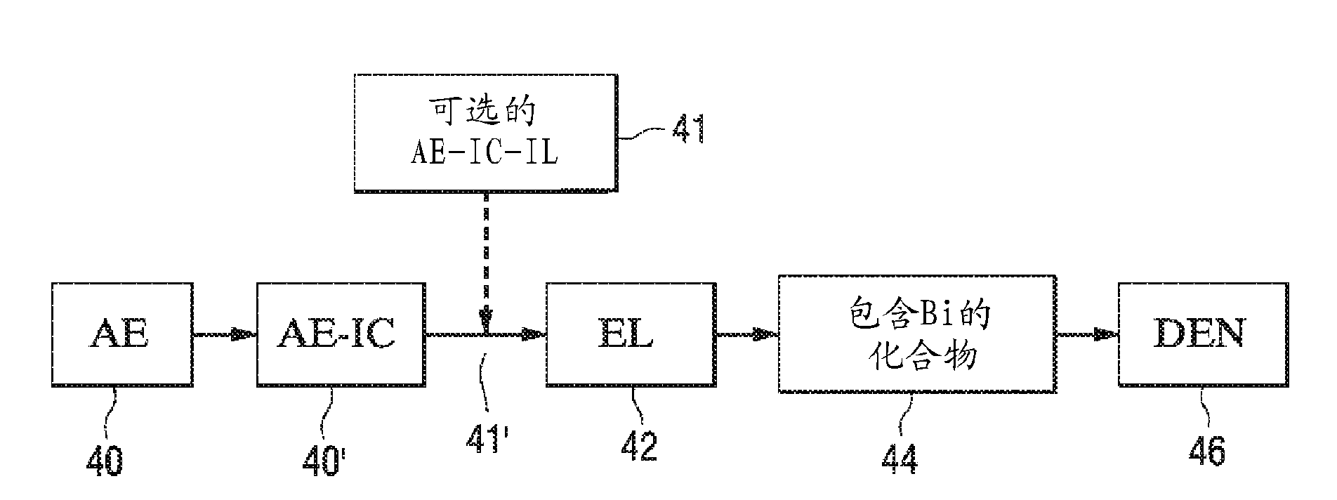 Bi containing solid oxide fuel cell system with improved performance and reduced manufacturing costs
