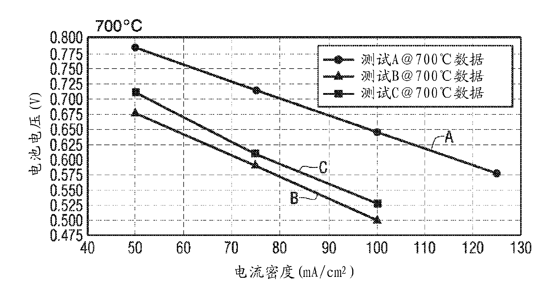Bi containing solid oxide fuel cell system with improved performance and reduced manufacturing costs