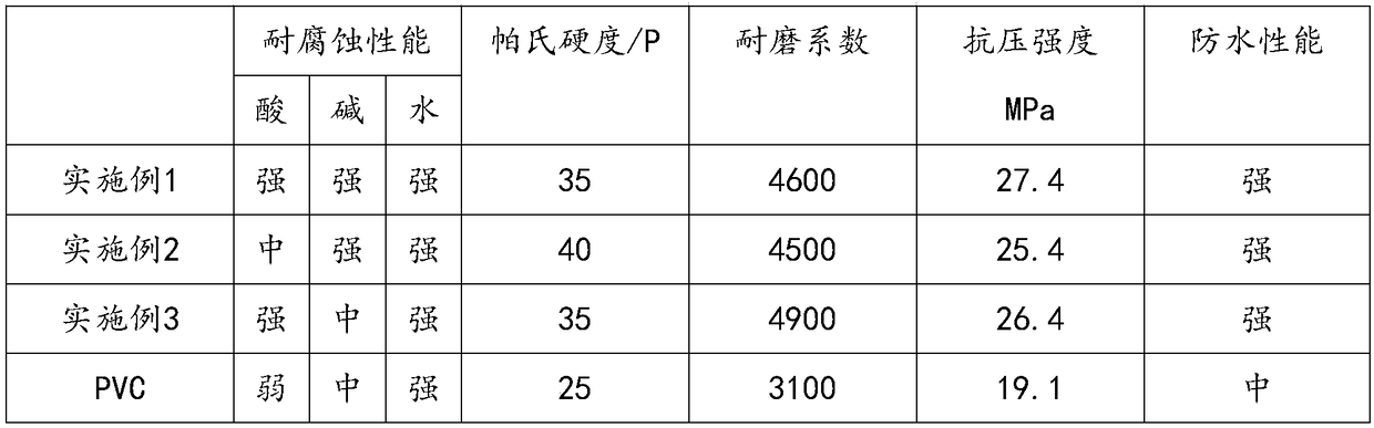 Waterproof shell of lead storage battery