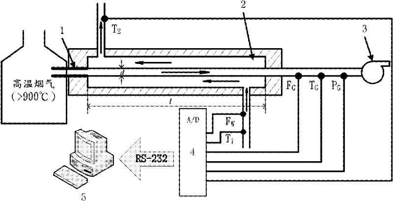 Apparatus of measuring power station boiler furnace gas temperature and measuring method thereof