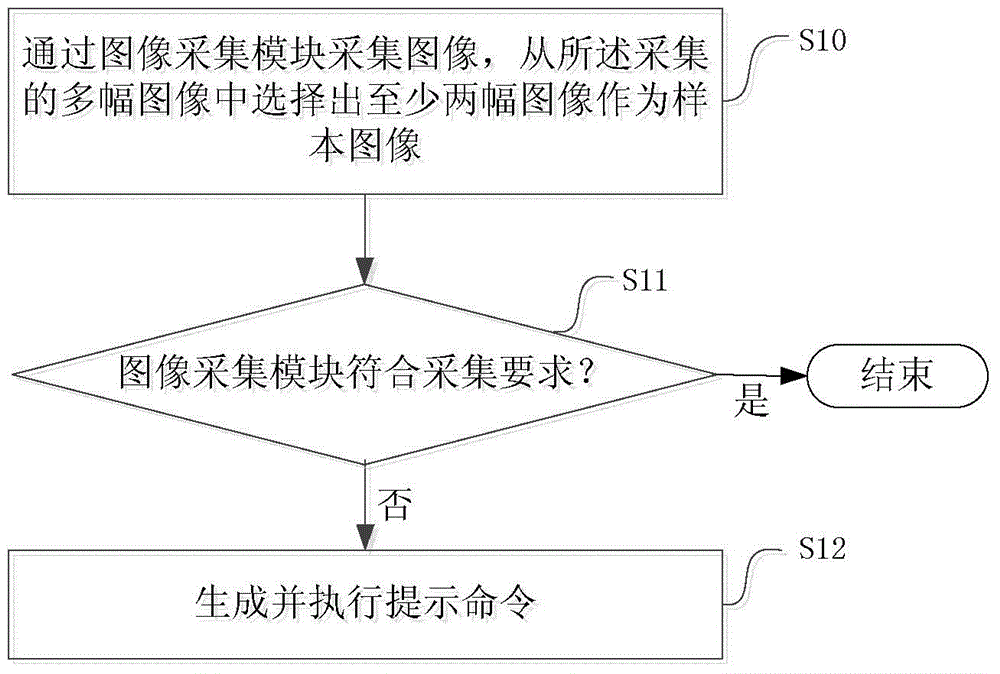 Image acquisition module automatic detection method and corresponding electronic device
