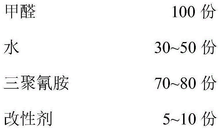 Environment-friendly surface glue film dry-pressing resin and application method thereof