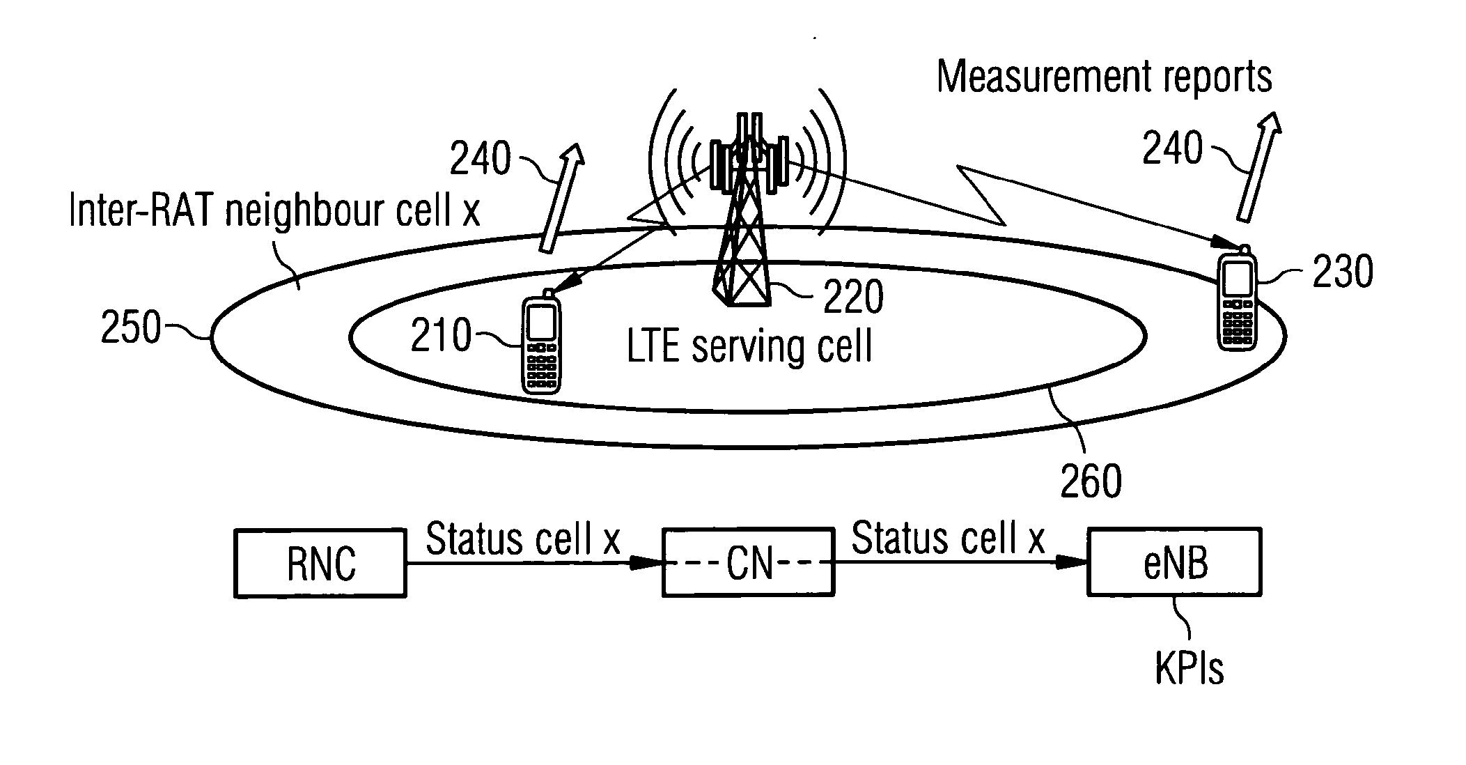 Method for Self-Optimized Interworking Between Radio Access Networks