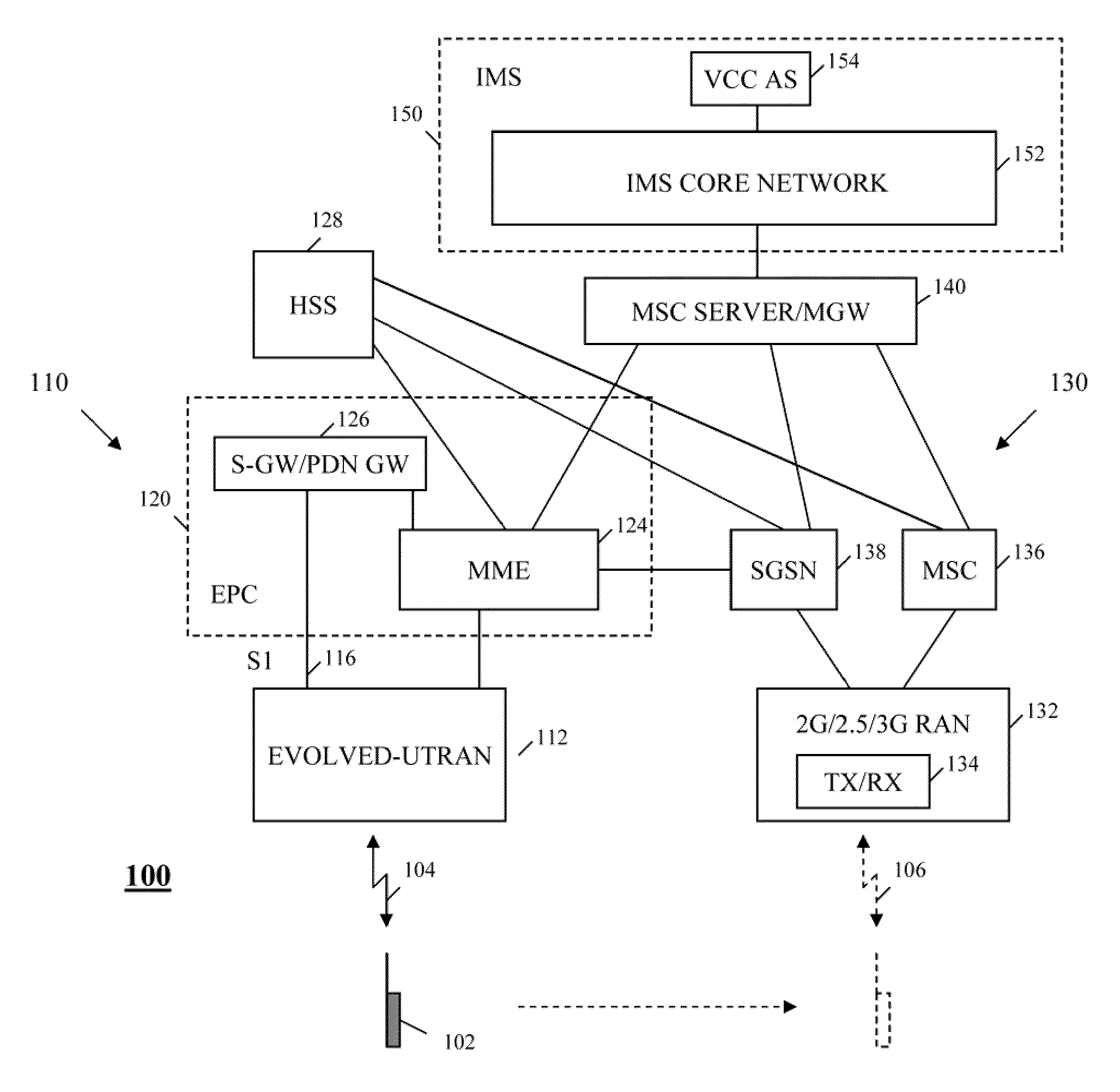 Method and apparatus for inter-technology handoff of a user equipment