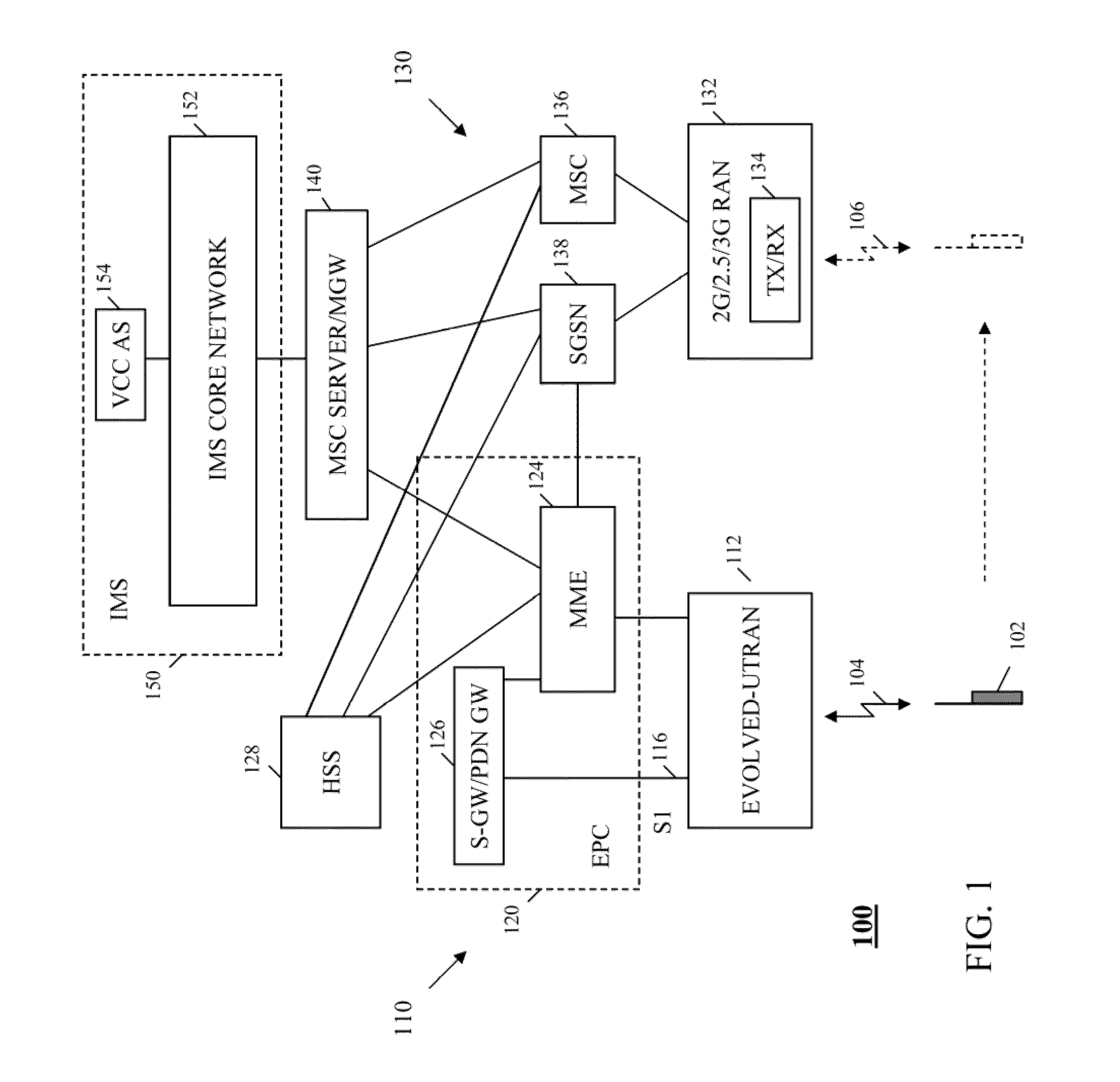 Method and apparatus for inter-technology handoff of a user equipment