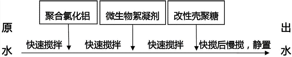 Biological compound flocculant and application thereof