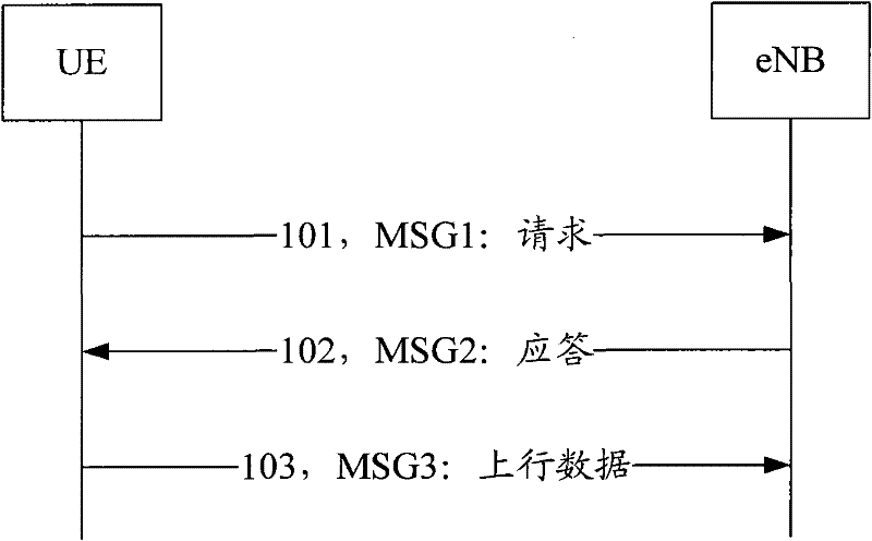 Method and device for buffer status report processing