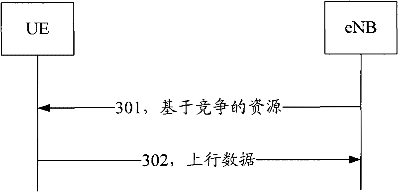 Method and device for buffer status report processing