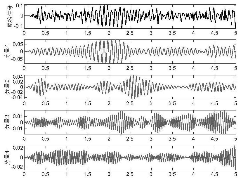 Electroencephalogram multi-domain feature extraction method based on multivariate variational mode decomposition