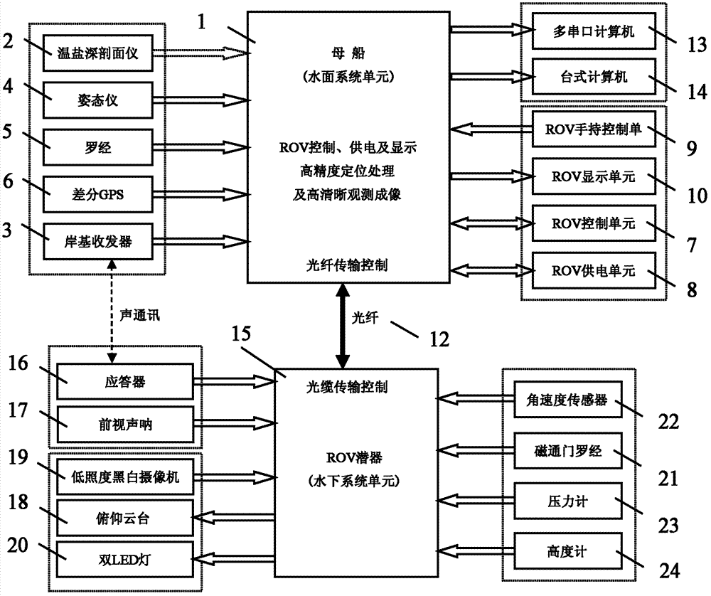 Underwater object precision positioning system and method