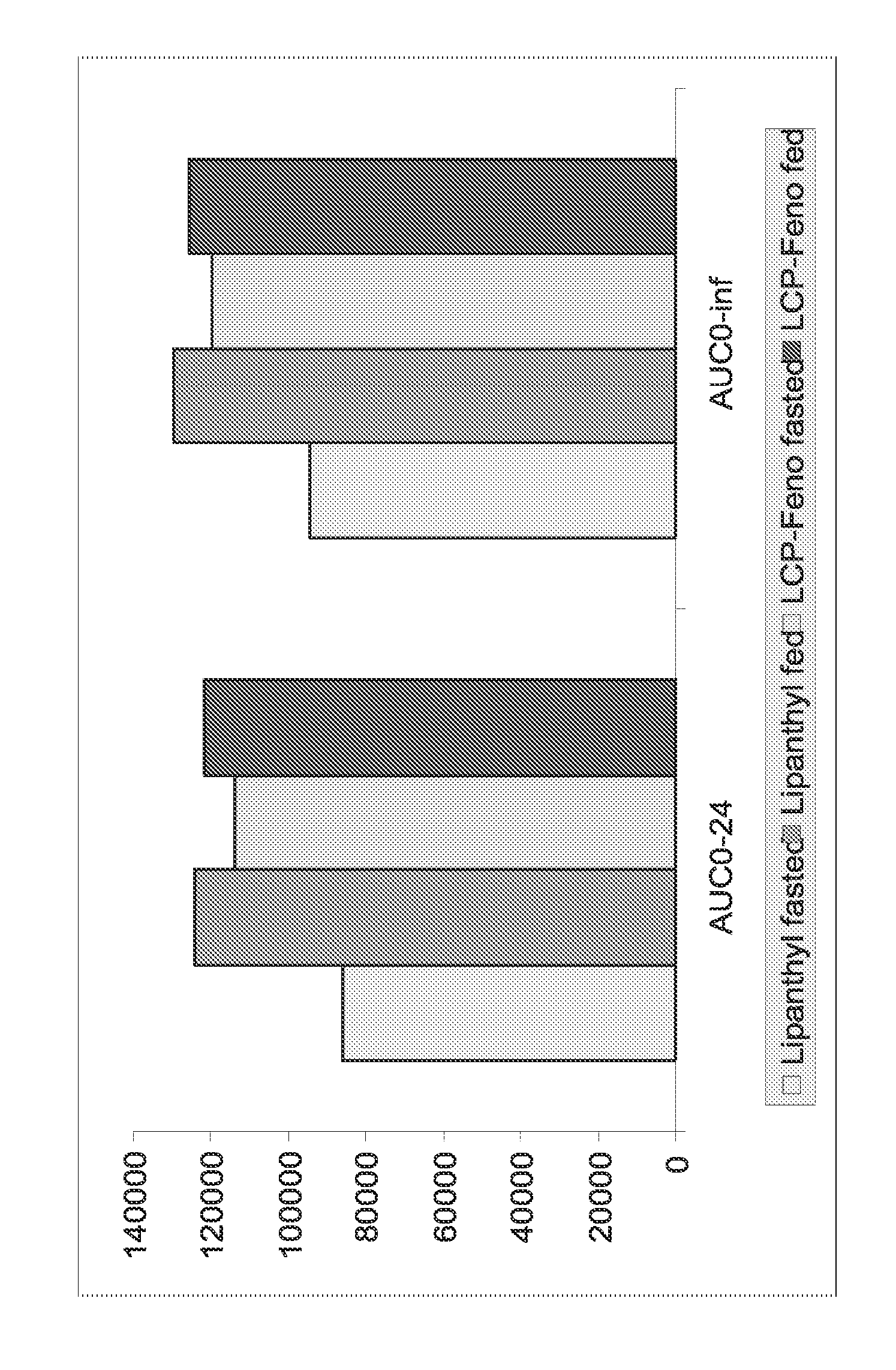 Pharmaceutical compositions comprising fenofibrate and atorvastatin