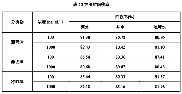 Magnetic effervescent tablet, preparation method thereof, and application of magnetic effervescent tablet in extraction of triazine herbicides in water