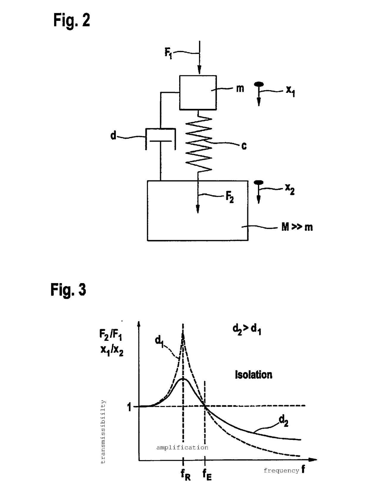 Decoupling element for a fuel-injection device