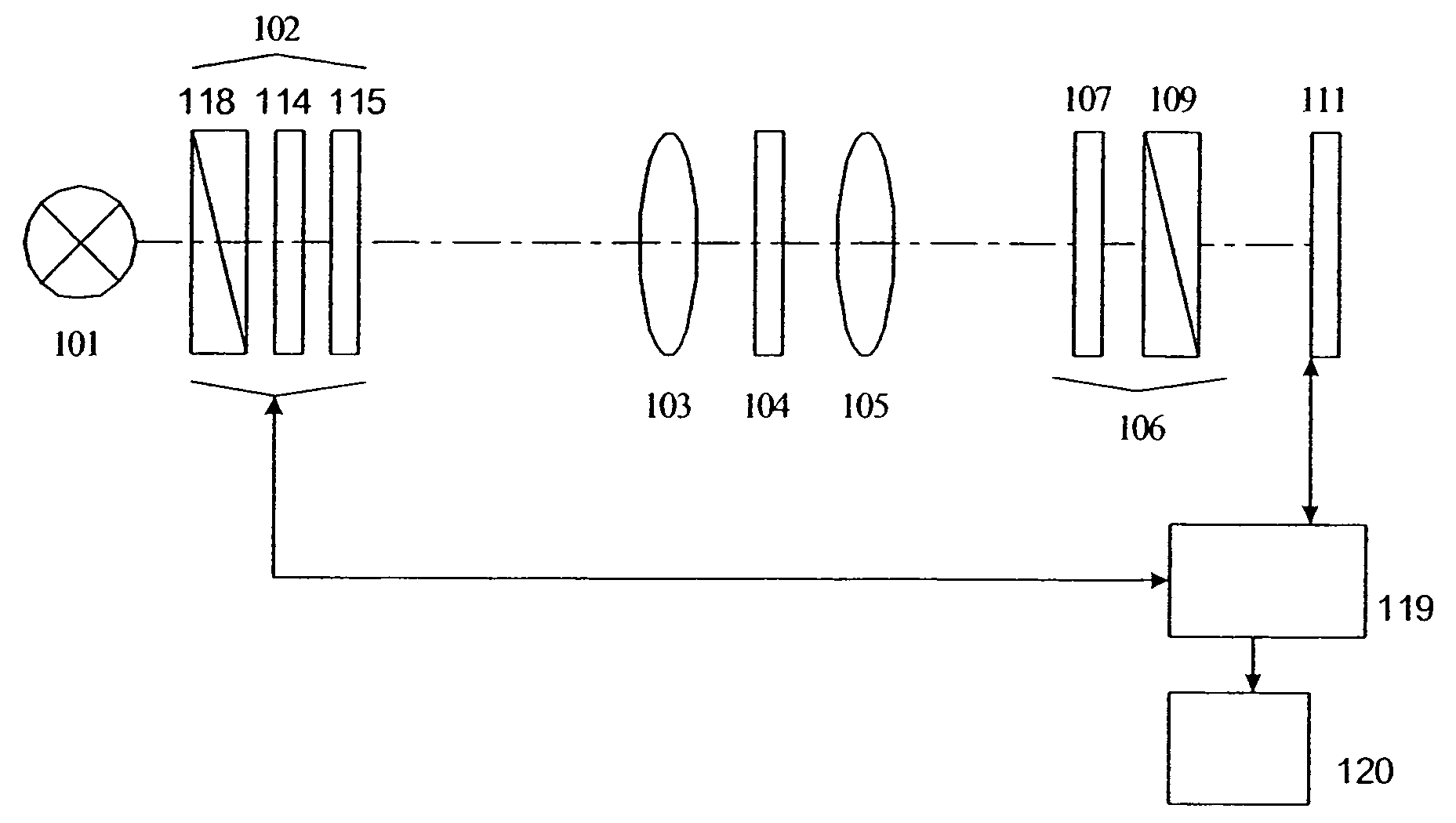 Retardance measurement system and method