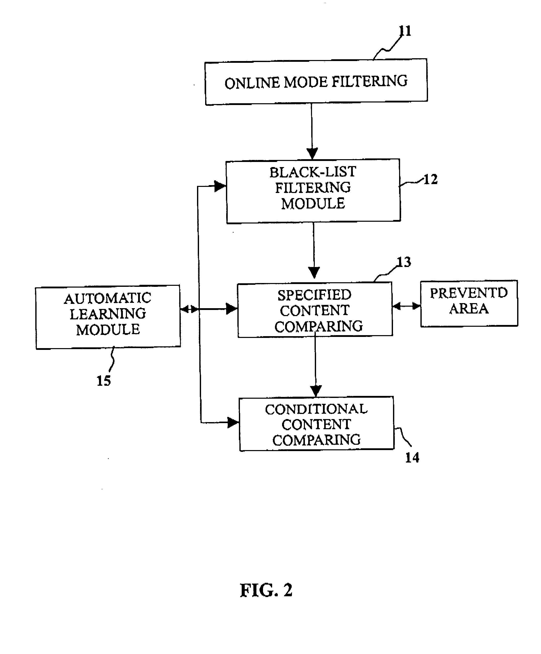 Filtering device for eliminating unsolicited email