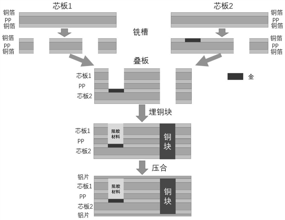 Manufacturing method and system of efficient heat dissipation PCB and PCB