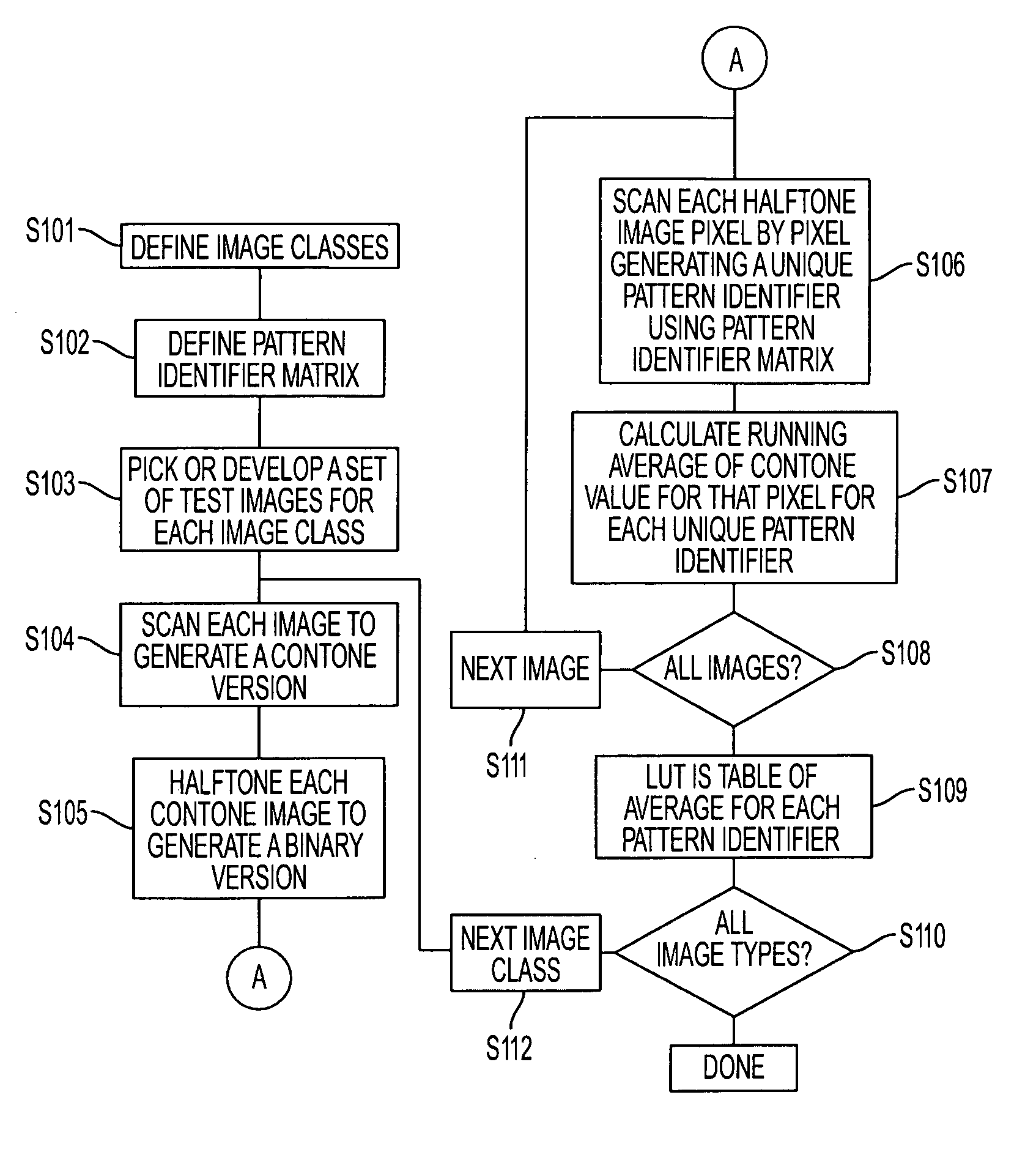 Method and system for improved copy quality in a multifunction reprographic system
