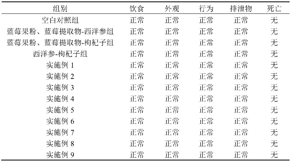 Composition with antioxidant function and preparation method and application of composition