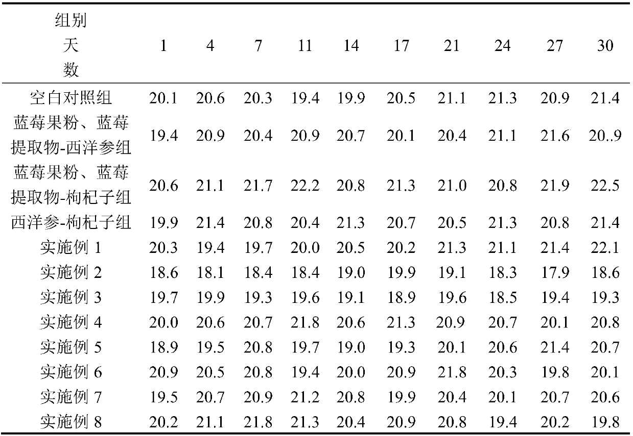 Composition with antioxidant function and preparation method and application of composition