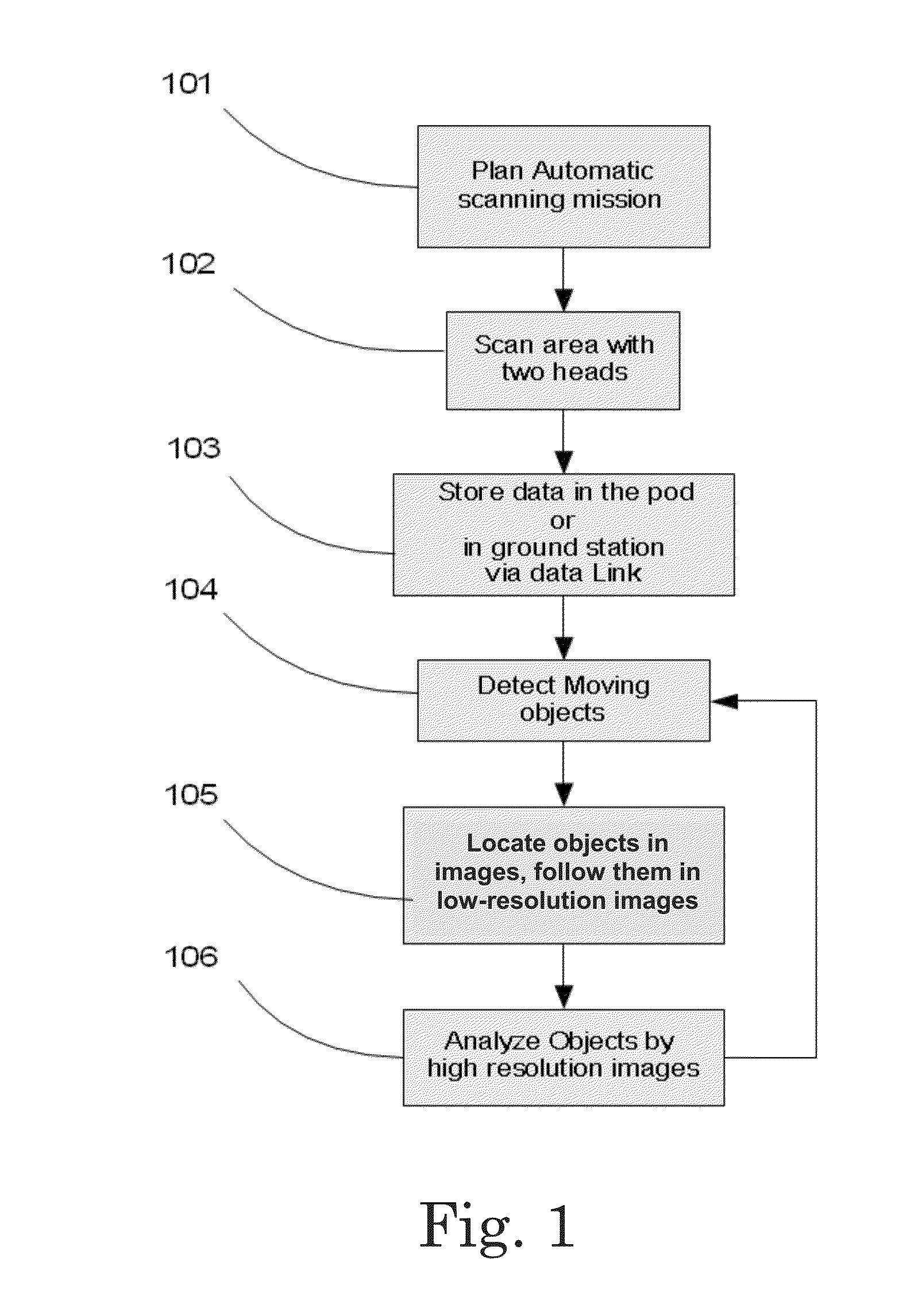 Method and apparatus for aerial surveillance and targeting