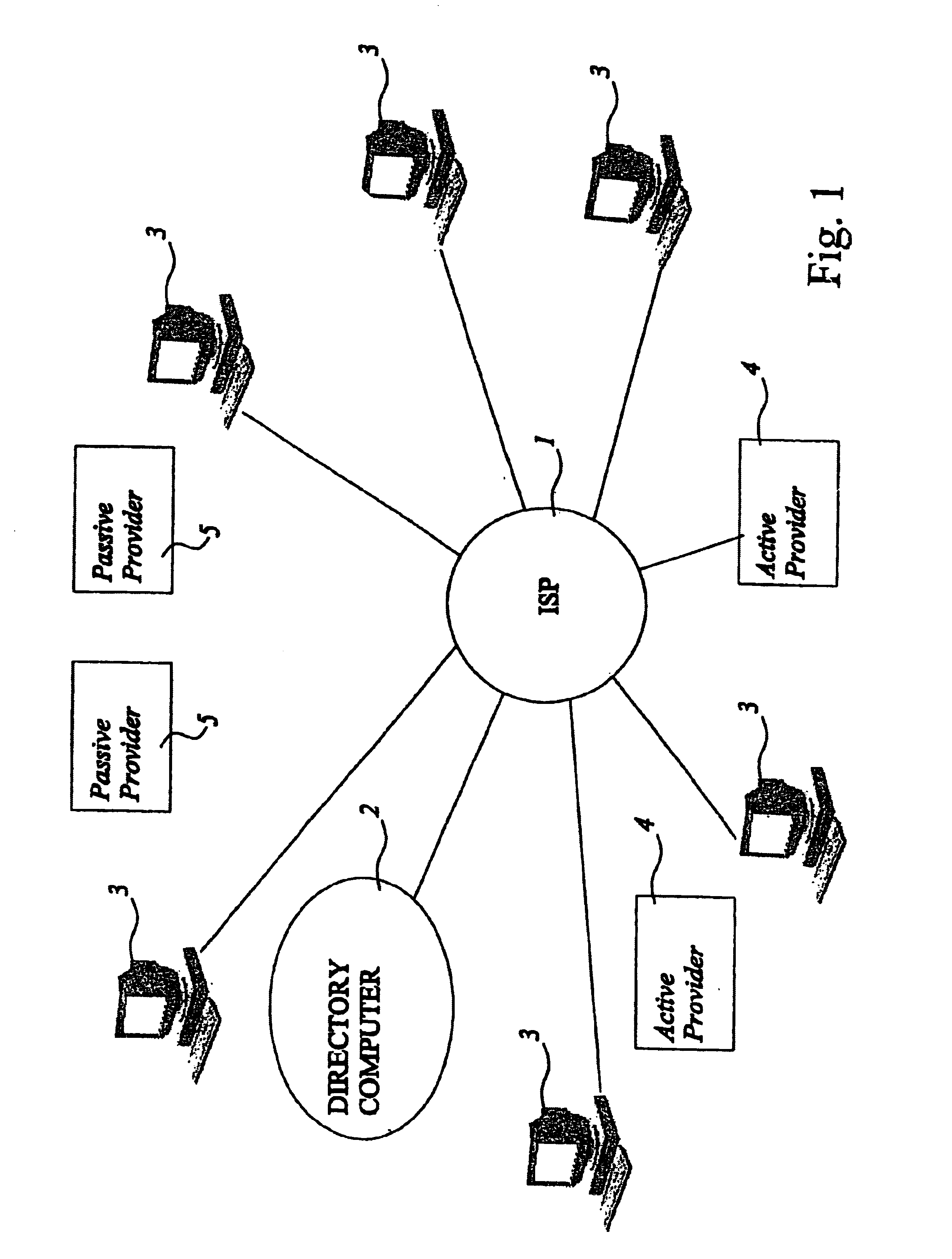 Information directory system
