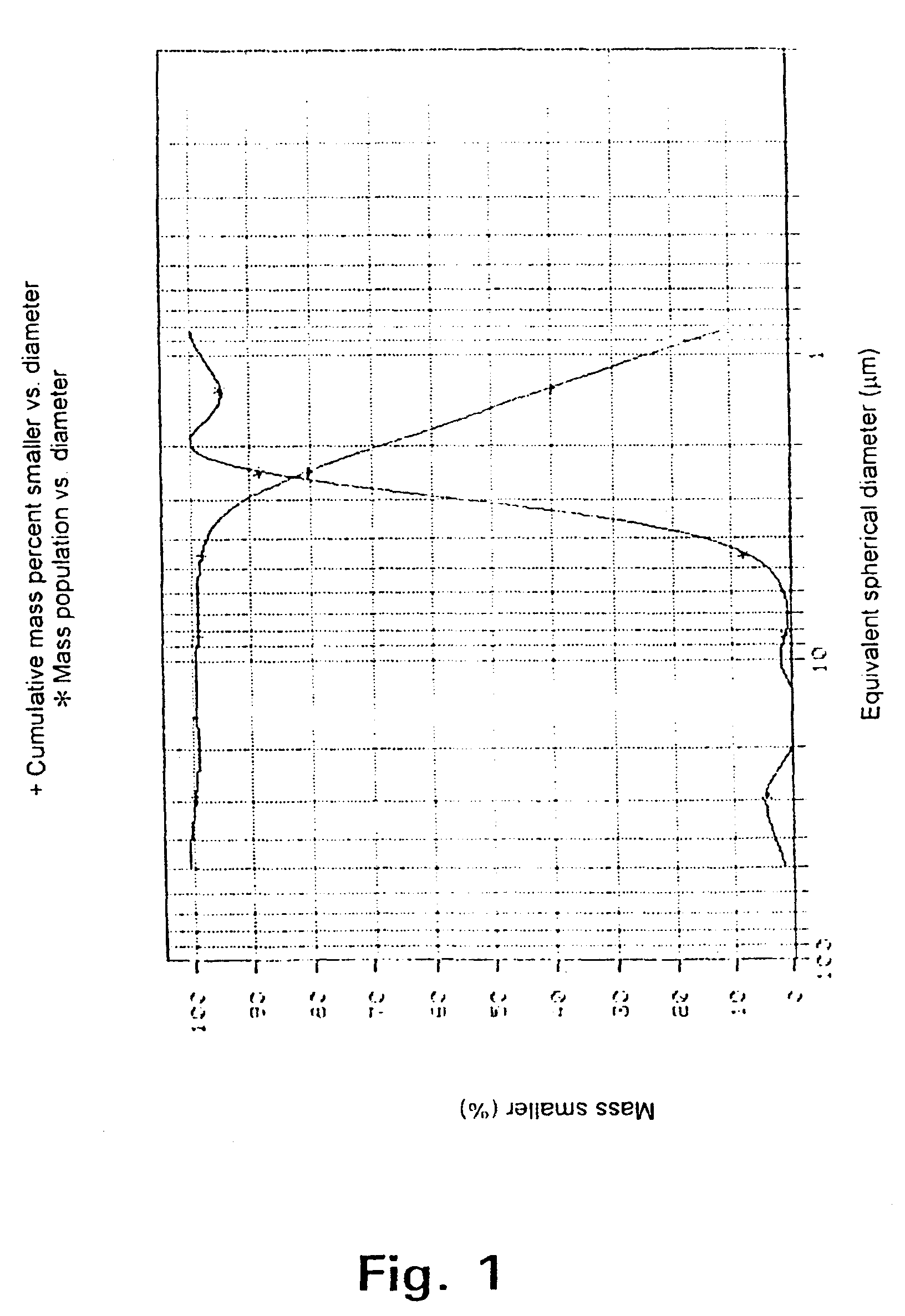 Process for regulating the porosity and printing properties of paper by use of colloidal precipitated calcium carbonate, and paper containing such colloidal precipitated calcium carbonate