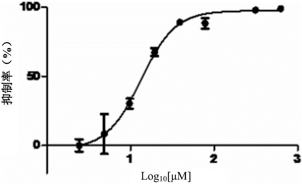 Application of fluorine-containing catechol structure compound serving as mycobacterium tuberculosis inhibitor