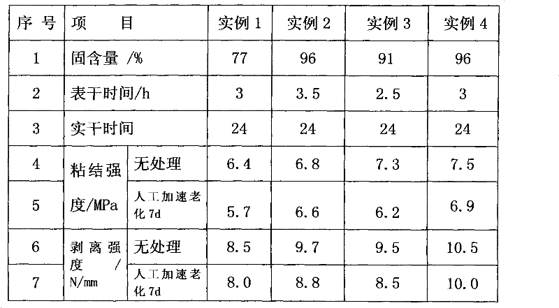 Epoxy resin base layer treating agent used for spraying polyurea and preparation method thereof