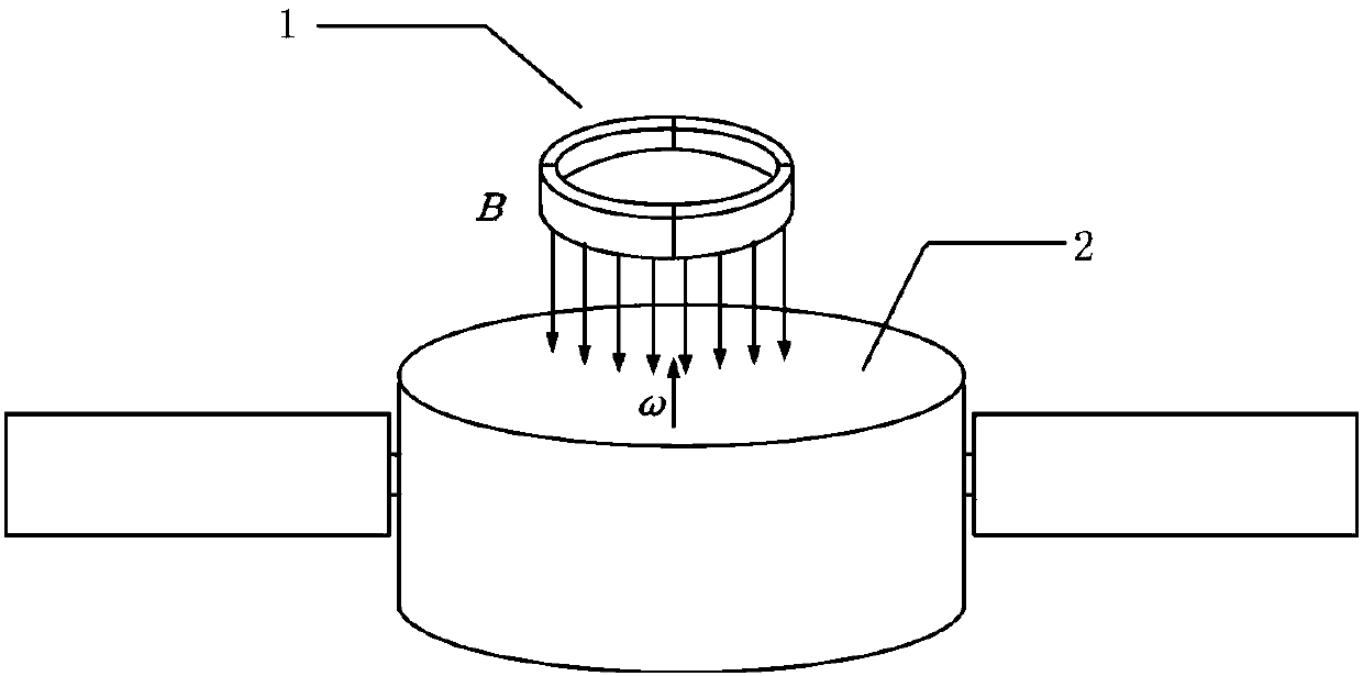 Control method for conducting racemization and nutation on space non-cooperative target through axial magnetic field