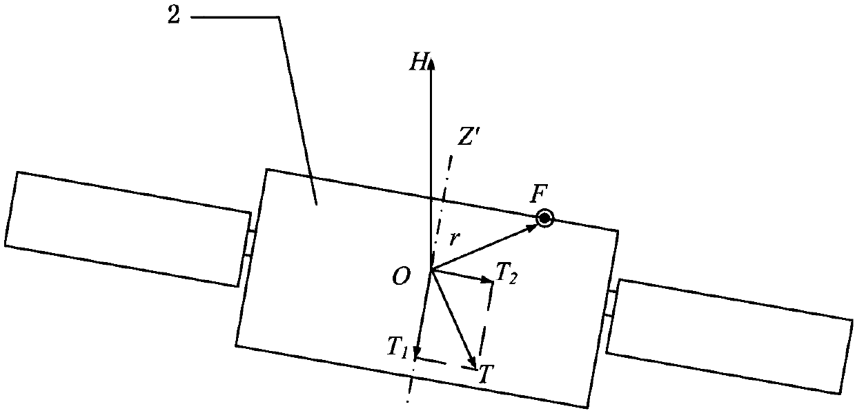 Control method for conducting racemization and nutation on space non-cooperative target through axial magnetic field