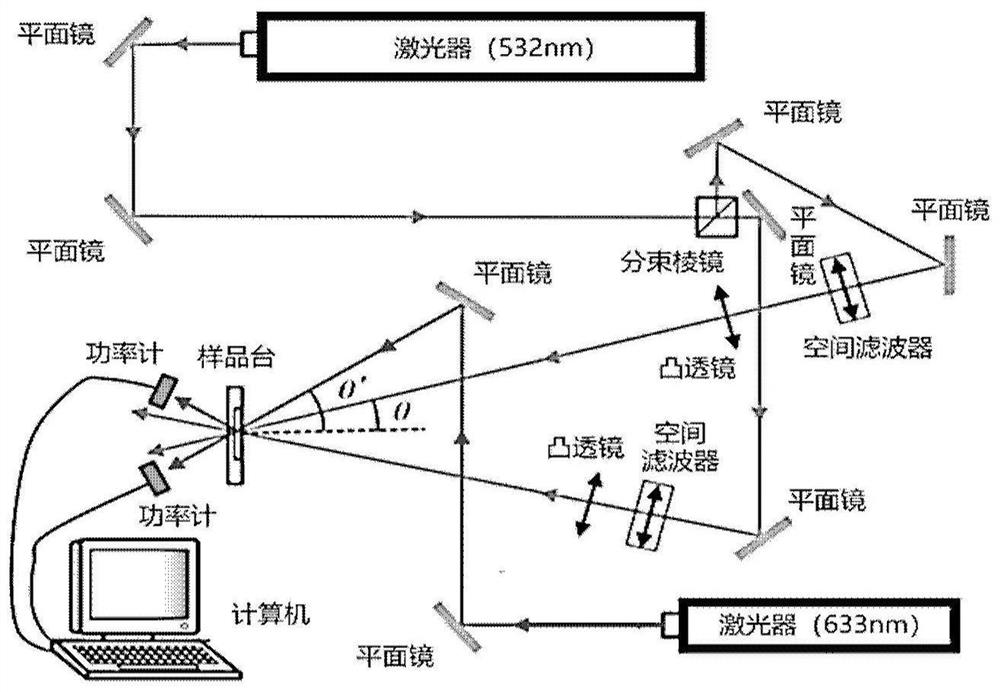 Multi-component photoinitiating system and photopolymer material