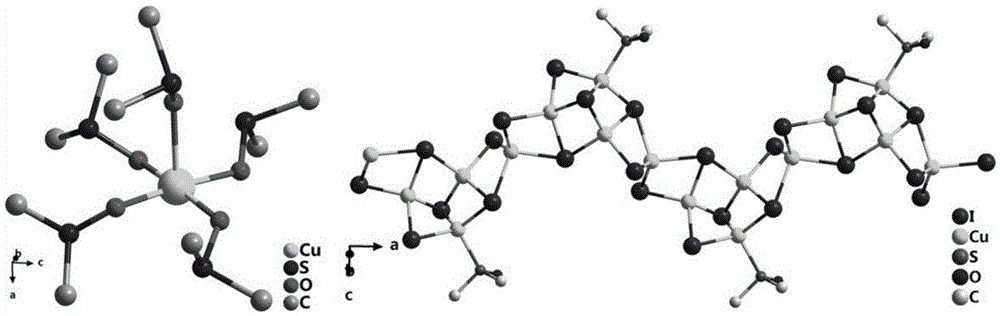 Preparation method of luminescent crystal material {[Cu(DMSO)5][Cu4I6(DMSO)]}n capable of detecting picric acid