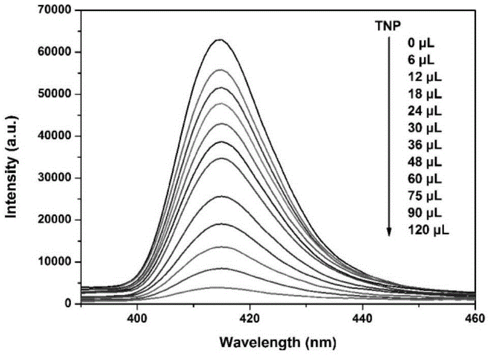 Preparation method of luminescent crystal material {[Cu(DMSO)5][Cu4I6(DMSO)]}n capable of detecting picric acid