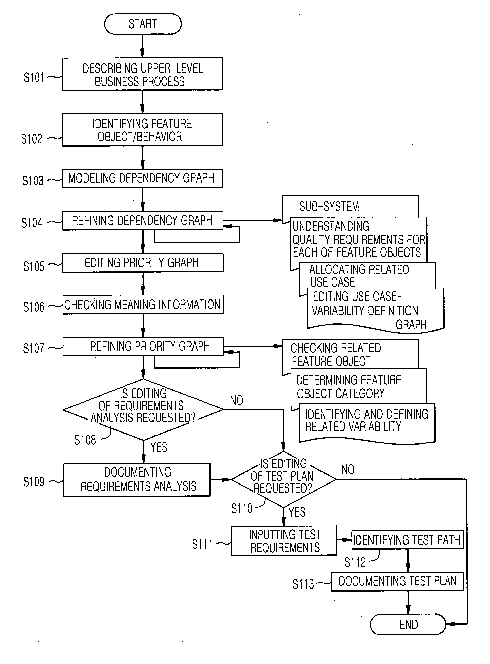 Method and apparatus for analyzing functionality and test paths of product line using a priority graph