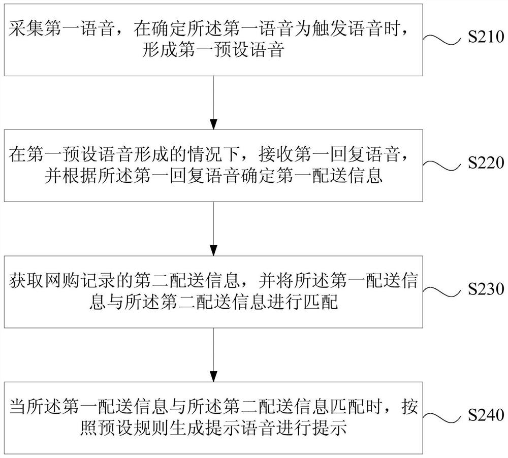 Delivery information prompt method, device, smart speaker and storage medium