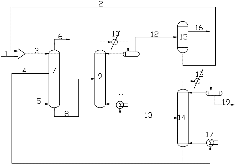 Method and device for simultaneously recycling methylbenzene and dimethyl formamide in industrial waste gas by using solvent