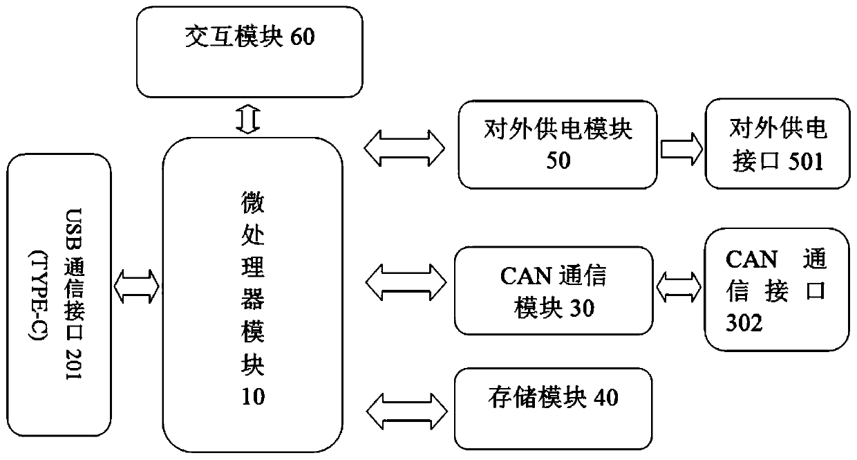 Portable CAN detection and upgrading device and method