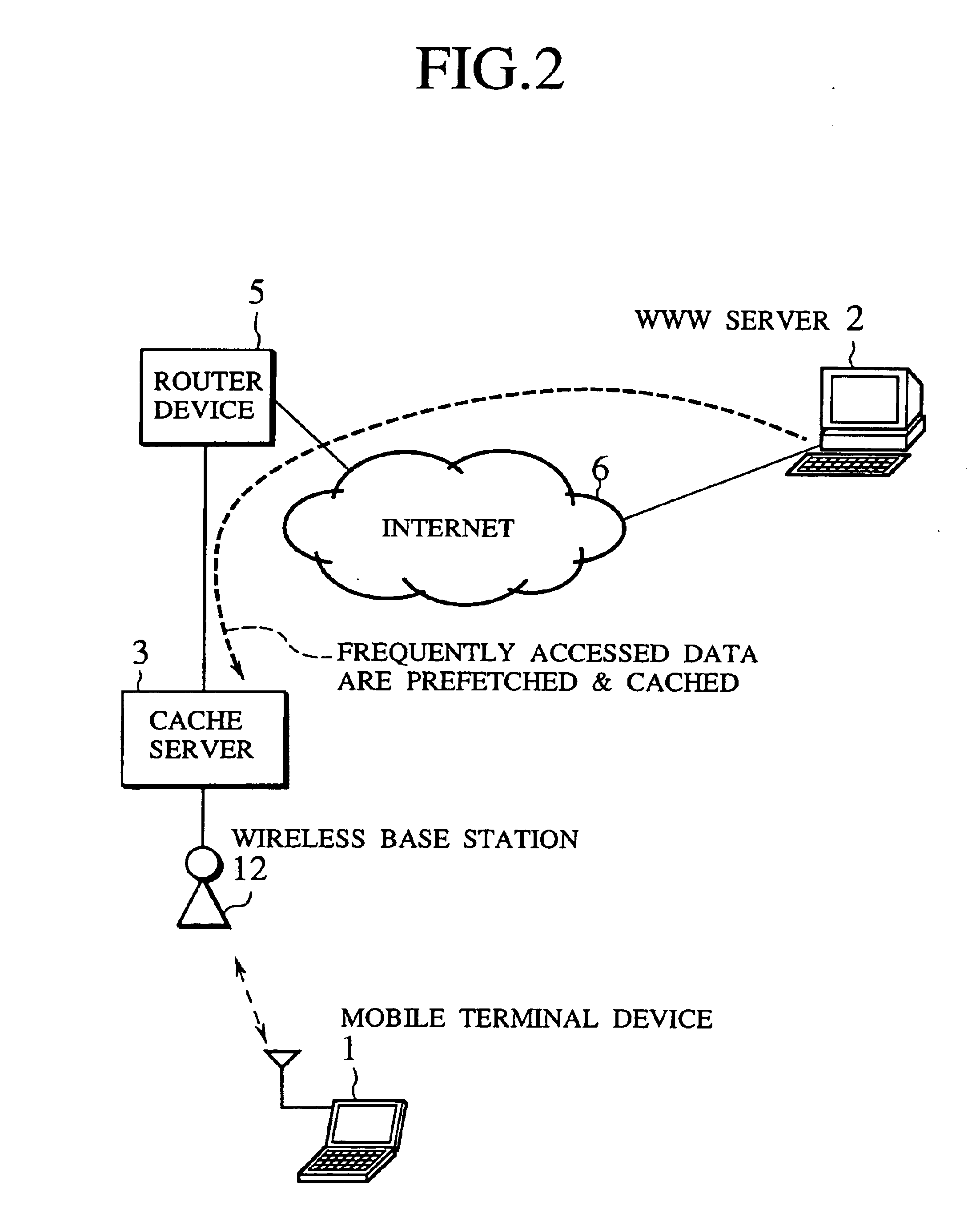 Scheme for information delivery to mobile computers using cache servers