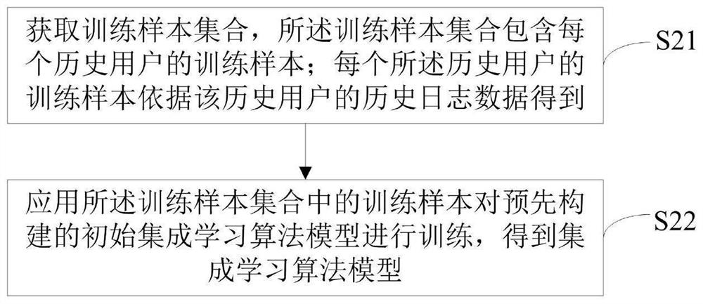 Loss-prevention method for new game user and device thereof, electronic equipment and storage medium