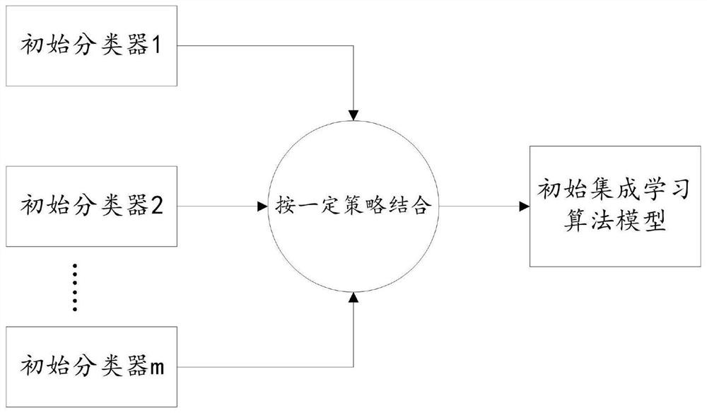 Loss-prevention method for new game user and device thereof, electronic equipment and storage medium