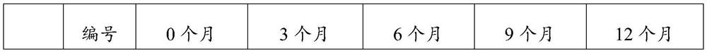 Blood coagulant as well as preparation method and application thereof