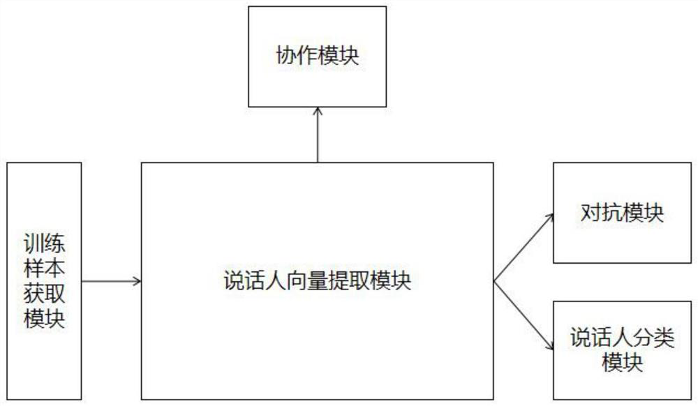 Speaker recognition method and system based on unsupervised scene adaptation