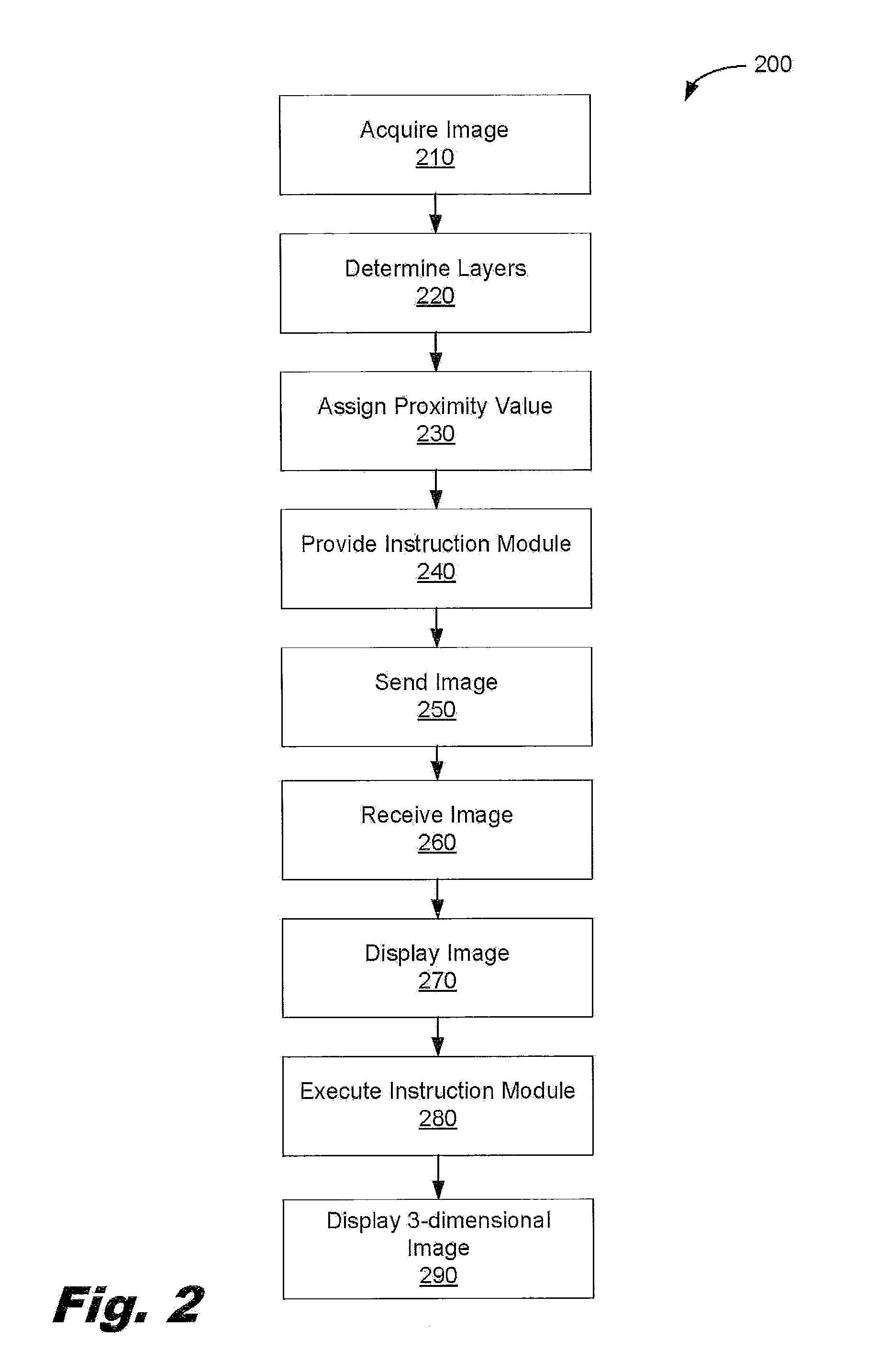 System and method for the creation of 3-dimensional images