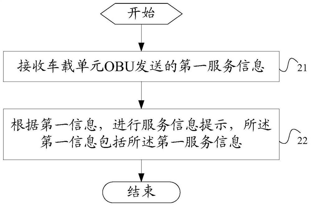 Information service method and device, terminal and vehicle-mounted unit