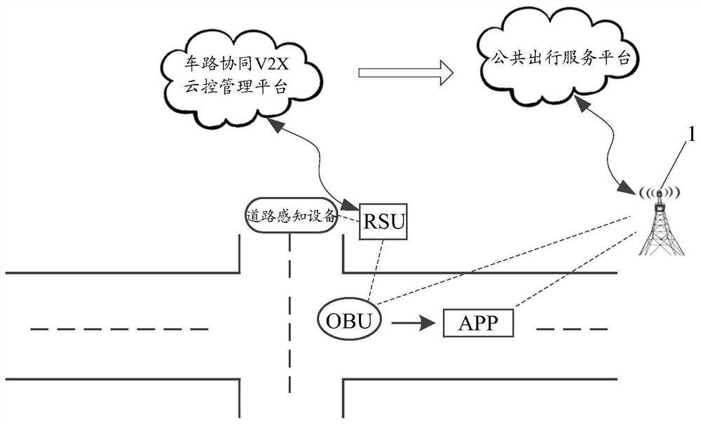 Information service method and device, terminal and vehicle-mounted unit